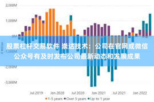 股票杠杆交易软件 崇达技术：公司在官网或微信公众号有及时发布公司最新动态和发展成果