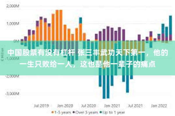 中国股票有没有杠杆 张三丰武功天下第一，他的一生只败给一人，这也是他一辈子的痛点