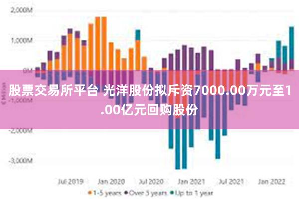 股票交易所平台 光洋股份拟斥资7000.00万元至1.00亿元回购股份