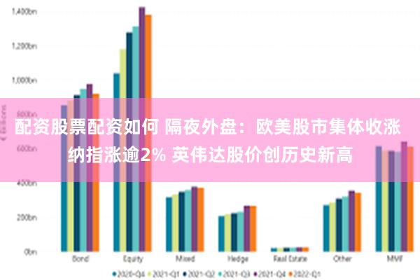 配资股票配资如何 隔夜外盘：欧美股市集体收涨 纳指涨逾2% 英伟达股价创历史新高