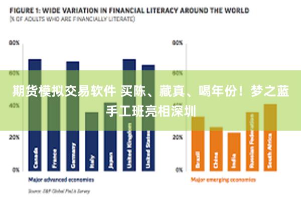 期货模拟交易软件 买陈、藏真、喝年份！梦之蓝手工班亮相深圳