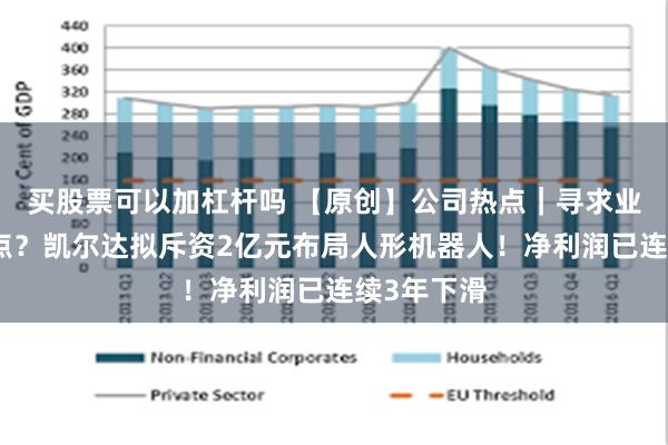 买股票可以加杠杆吗 【原创】公司热点｜寻求业绩新发力点？凯尔达拟斥资2亿元布局人形机器人！净利润已连续3年下滑