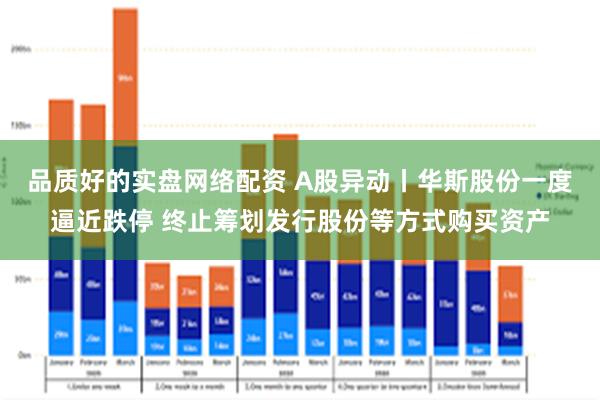 品质好的实盘网络配资 A股异动丨华斯股份一度逼近跌停 终止筹划发行股份等方式购买资产