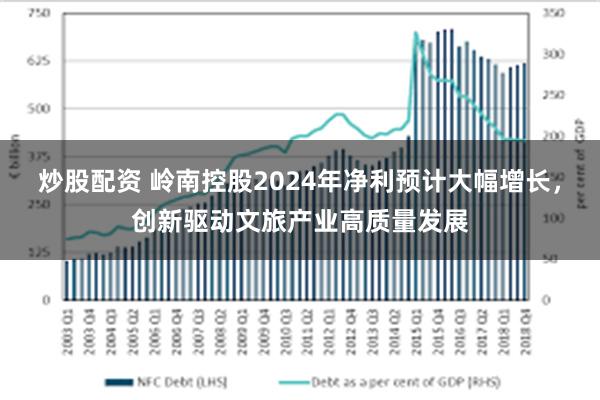 炒股配资 岭南控股2024年净利预计大幅增长，创新驱动文旅产业高质量发展