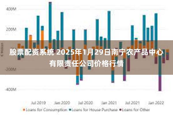 股票配资系统 2025年1月29日南宁农产品中心有限责任公司价格行情